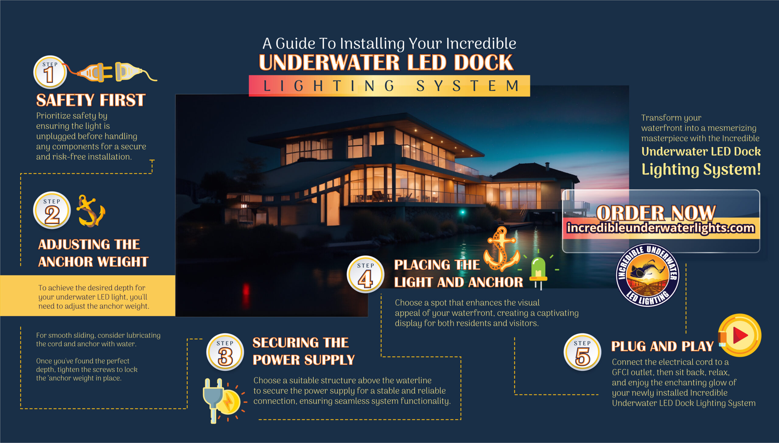 A Guide to Installing Your Incredible Underwater LED Dock Lighting System - Infograph