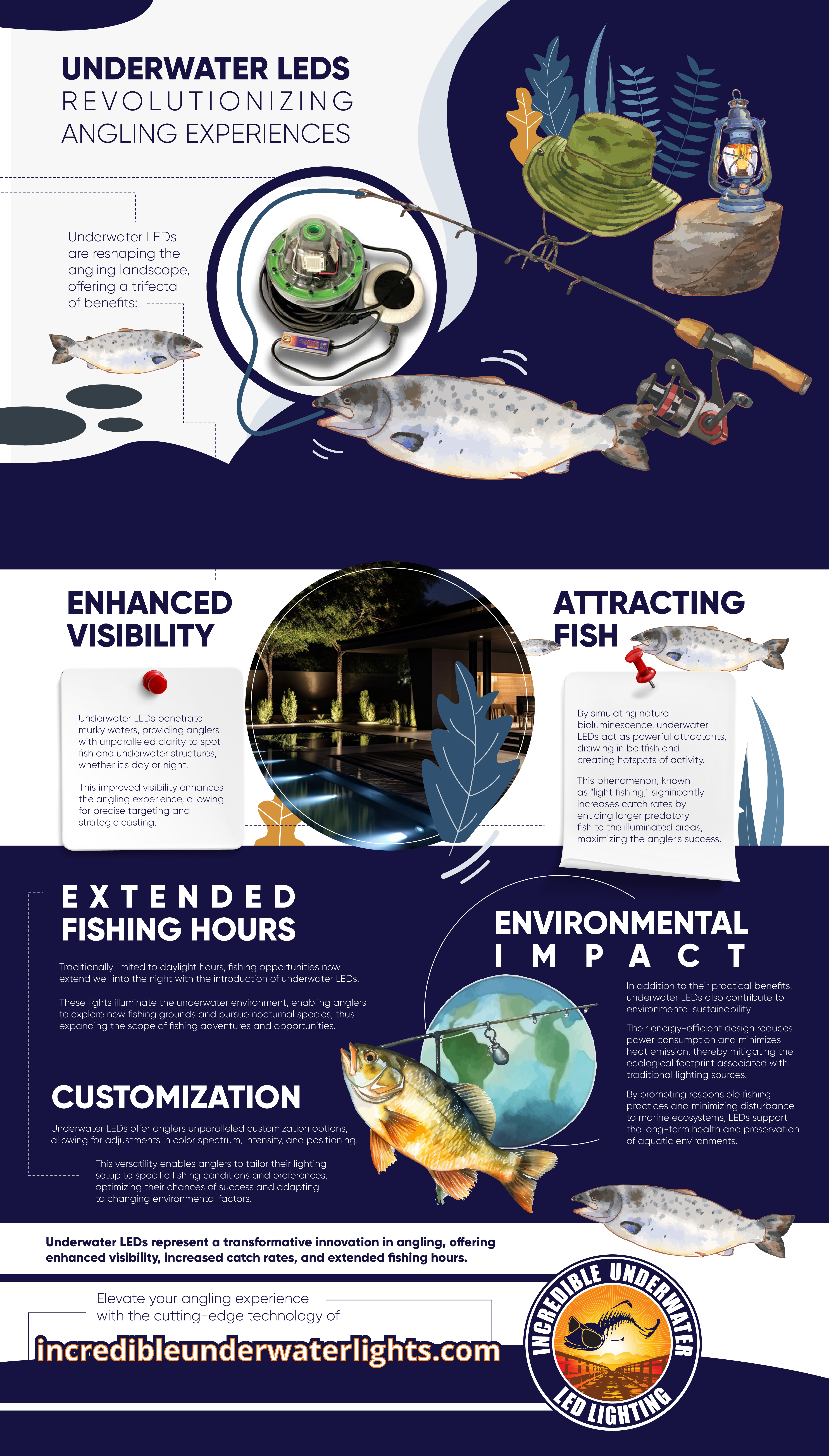 Underwater LEDs Revloutionizing Angling Experiences - Infograph