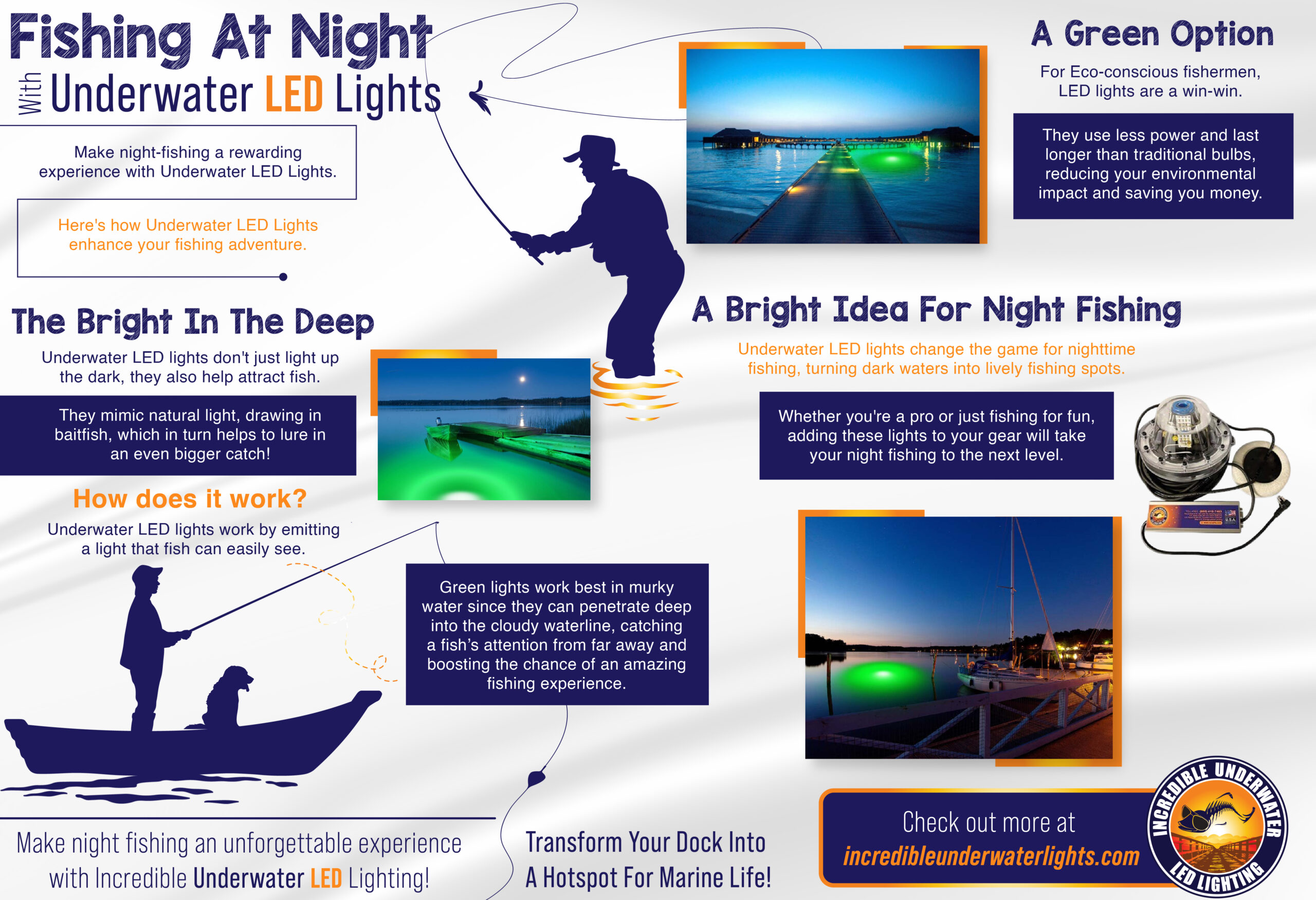 Fishing at Night with Underwater LED Lights - Infograph