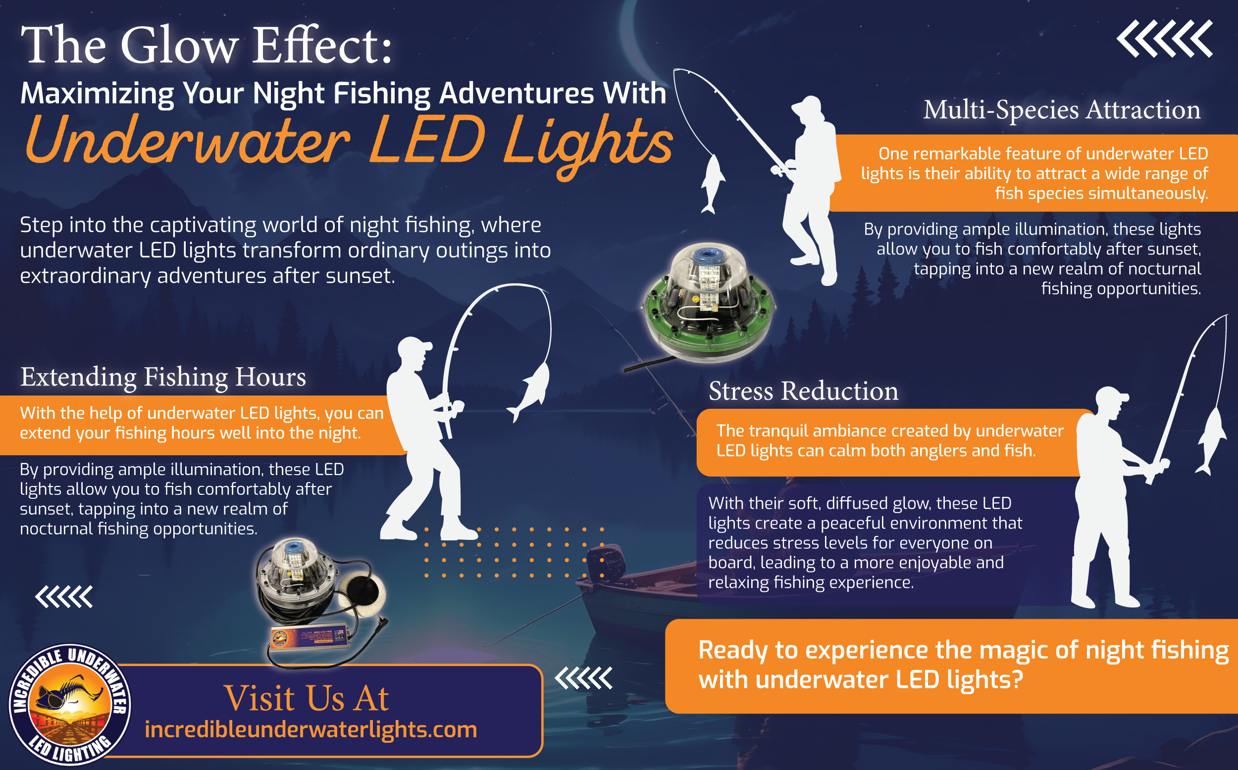 The Glow Effect: Maximizing Your Night Fishing Adventures With Underwater Lights - Infograph