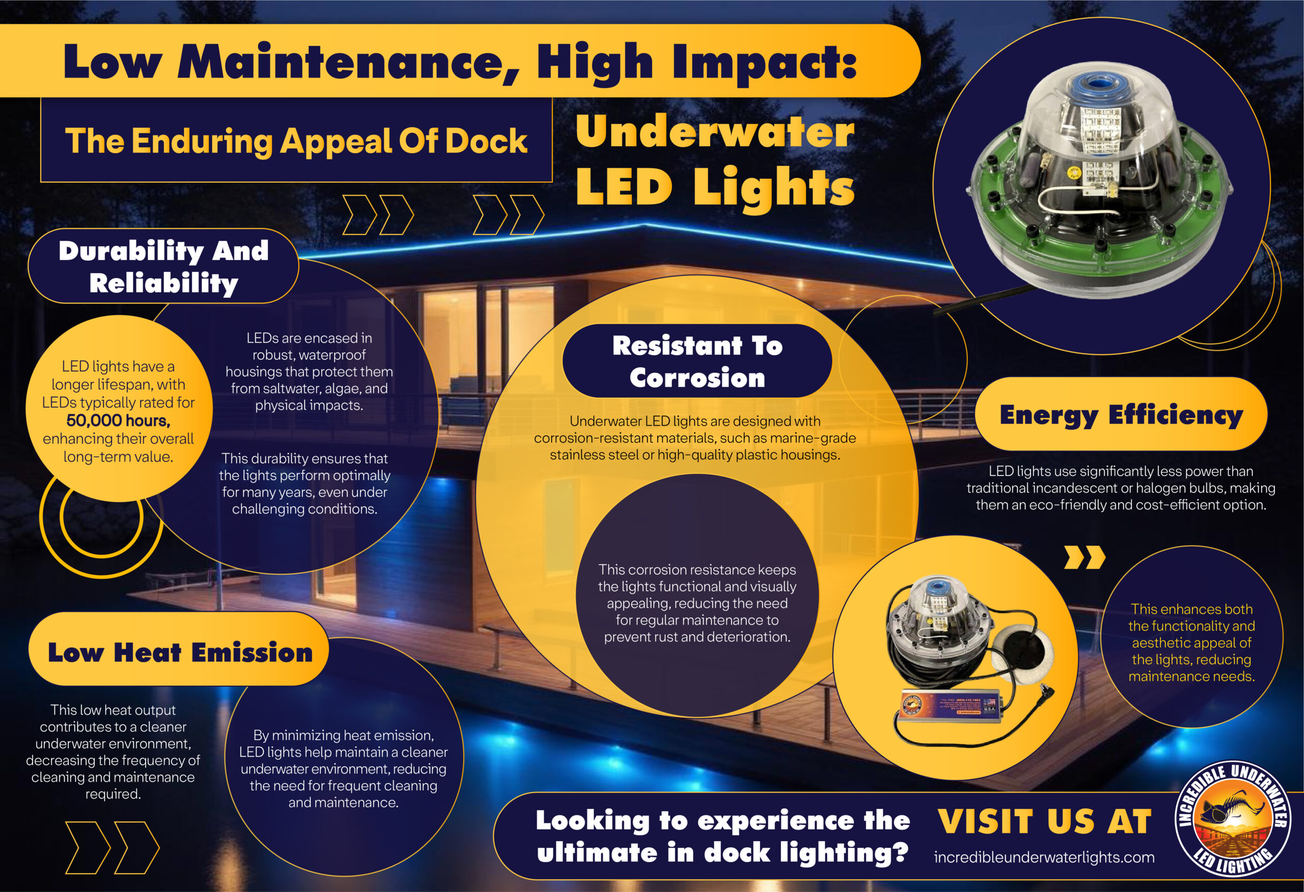 Low Maintenance, High Impact: The Enduring Appeal of Dock Underwater LED Lights