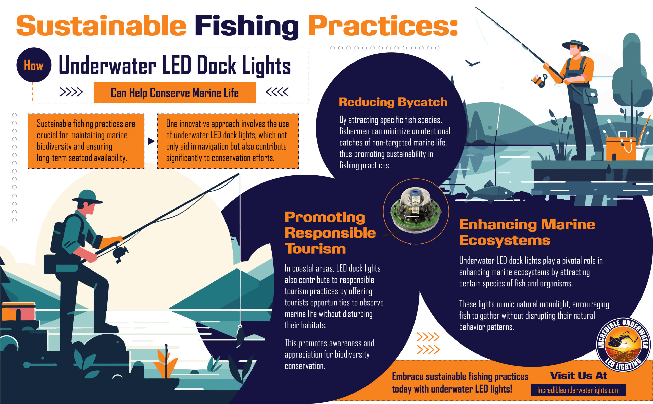 Sustainable Fishing Practices: How Underwater LED Dock Lights Can Help Conserve Marine Life