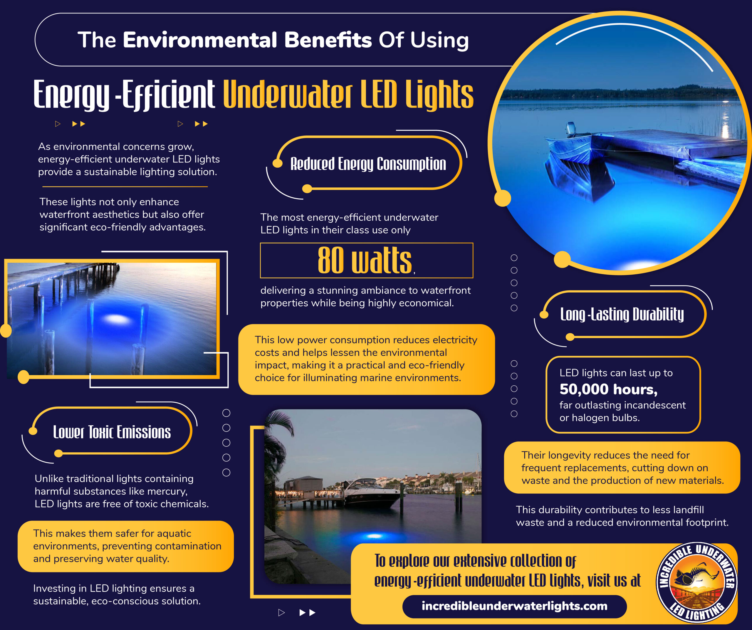 The Environmental Benefits of Using Energy-Efficient Underwater LED Lights