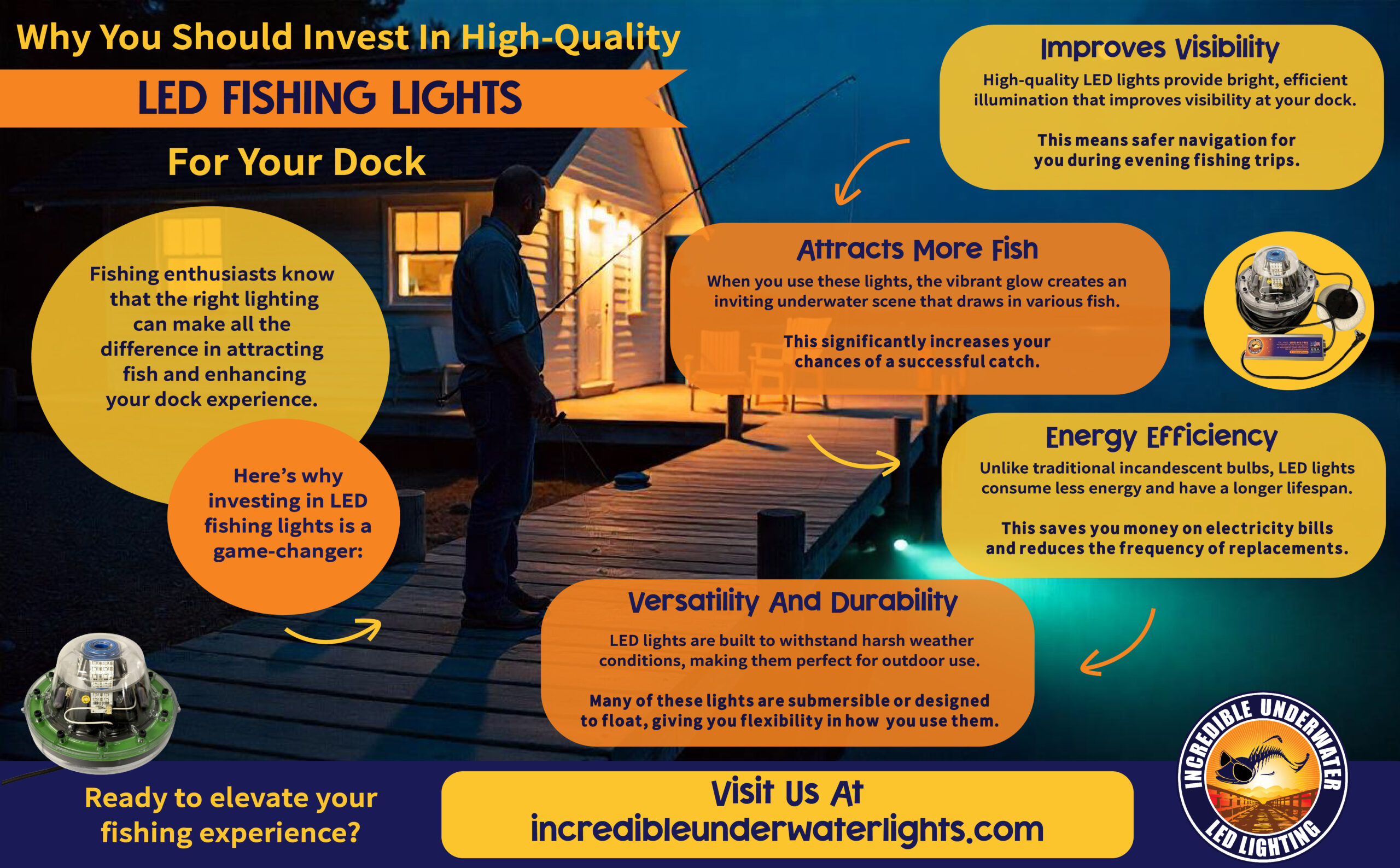 Why You Should Invest In High-Quality LED Fishing Lights For Your Dock - Infograph