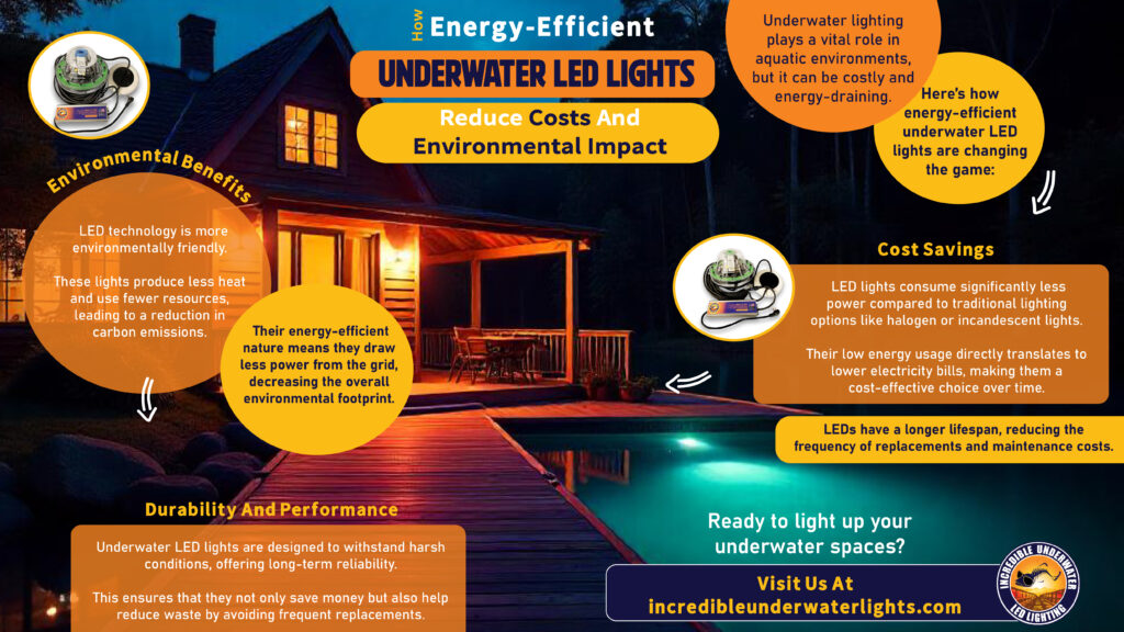 How Energy-Efficient Underwater LED Lights Reduce Costs and ...