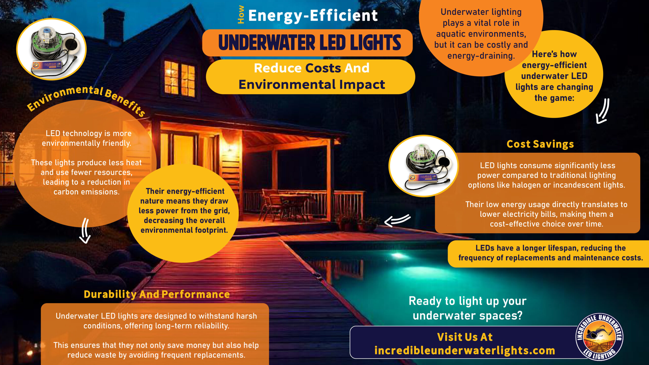 How Energy-Efficient Underwater LED Lights Reduce Costs and Environmental Impact
