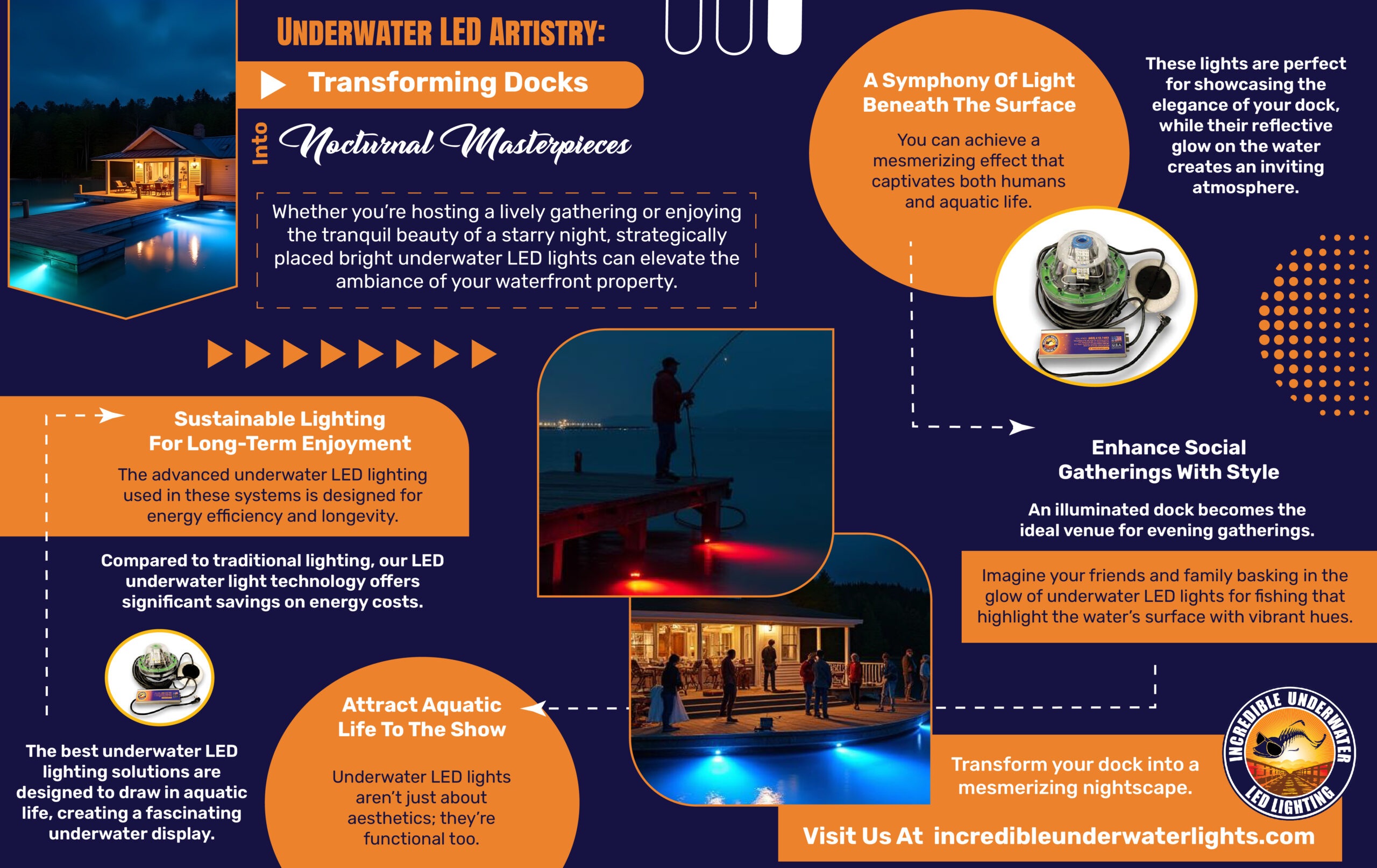 Underwater LED Artistry Transforming Docks Into Nocturnal Masterpieces - Infograph